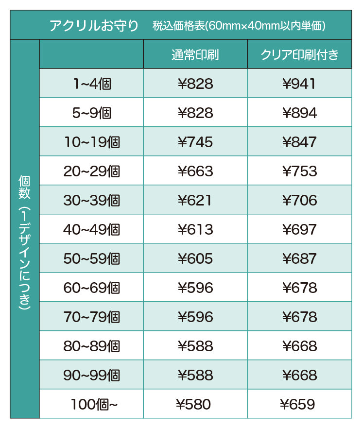 アクリルお守り