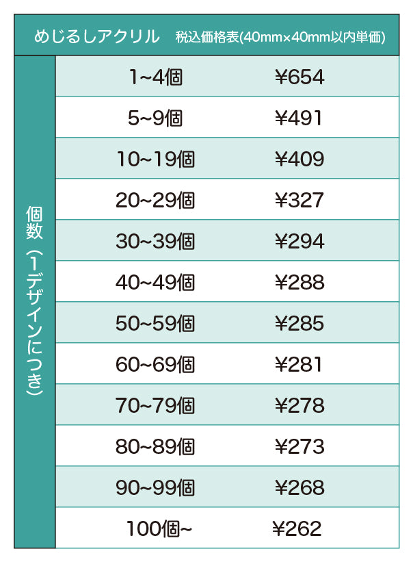 めじるしアクリル